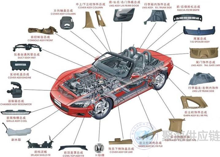 汽車(chē)零部件清關(guān),代理報關(guān),商品歸類(lèi),上海報關(guān)行